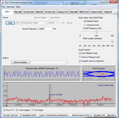 Figure 4 — The AMSAT FoxTelem interface — the same decoder used for the CubeSatSim's BPSK/FSK telemetry (eye diagram, IQ input, decoded-payload counters).